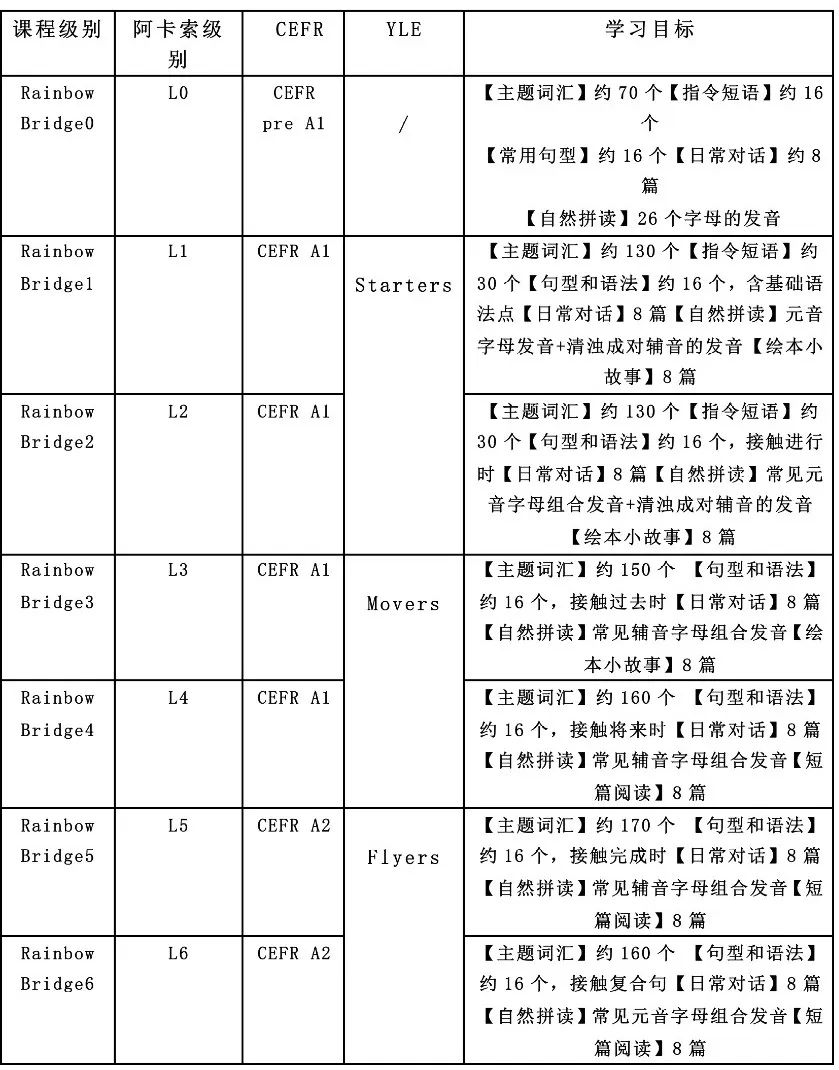 _阿卡索英语适合初一孩子吗_ 阿卡索彩虹互动英语课程评价 