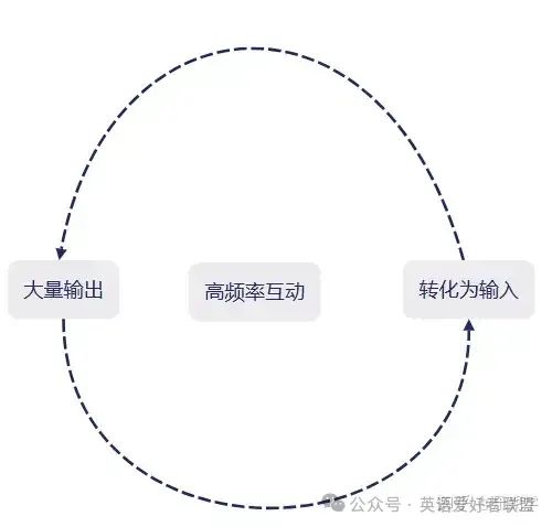 南京英语外教一对一价格_私人一对一英语外教平台推荐_线上英语外教性价比高平台