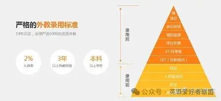 线上英语外教性价比高平台_私人一对一英语外教平台推荐_南京英语外教一对一价格