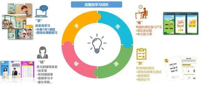 少儿英语口语在线外教课价格比较_欧美外教一对一课程解析_南京市一对一外教培训