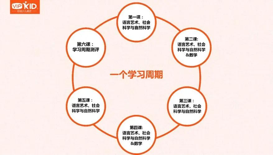 欧美外教一对一课程解析_少儿英语口语在线外教课价格比较_南京市一对一外教培训