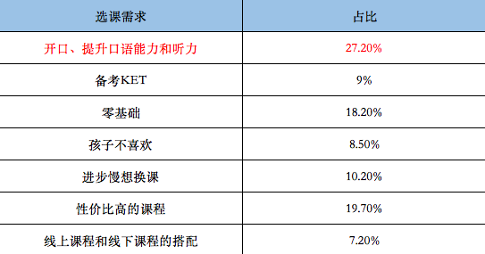  阿卡索英语与哒哒英语口语课程对比 _菲律宾外教测评阿卡索_