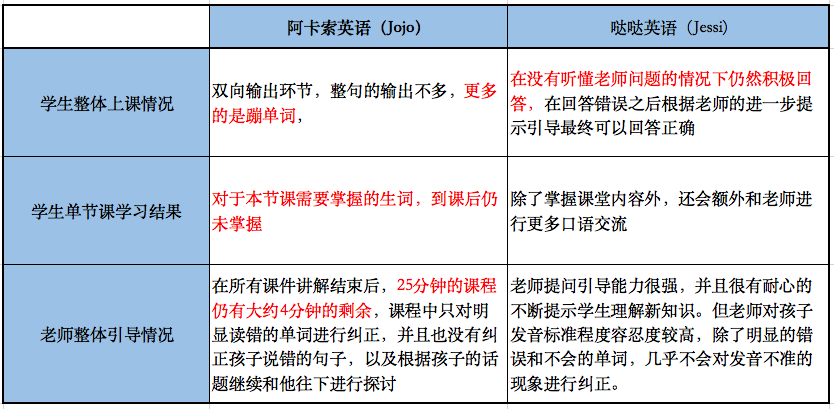 _菲律宾外教测评阿卡索_ 阿卡索英语与哒哒英语口语课程对比 