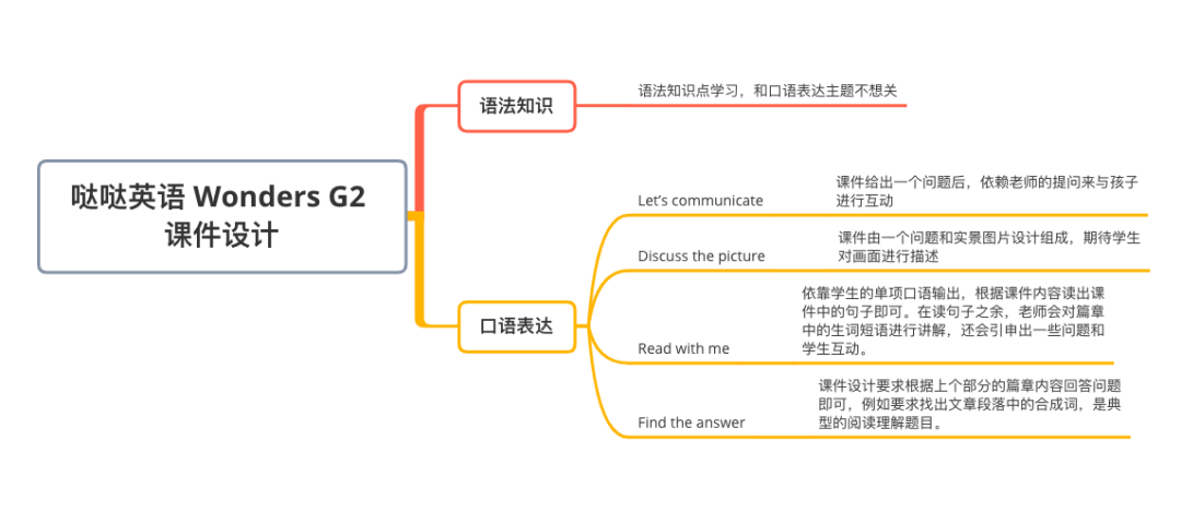 _ 阿卡索英语与哒哒英语口语课程对比 _菲律宾外教测评阿卡索