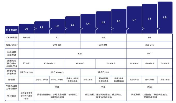 阿卡索少儿英语教材特点_阿卡索菲教课程体系_阿卡索英语课到底好不好