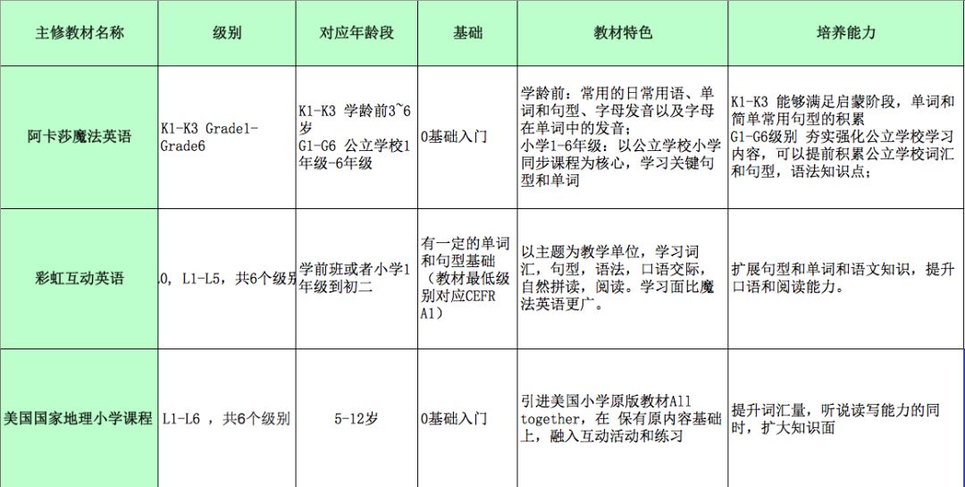 阿卡索菲教课程体系_阿卡索英语课到底好不好_阿卡索少儿英语教材特点