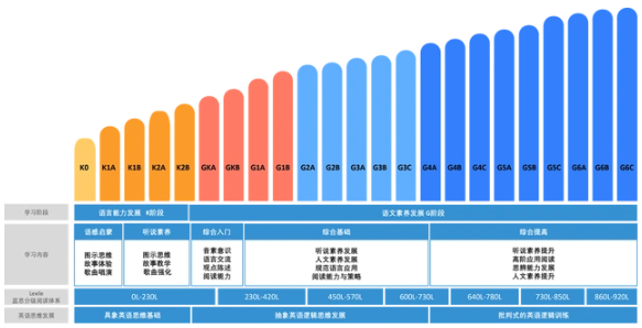 vipkid外教课价格_vipkid一对一费用_网上外教一对一学费多少钱