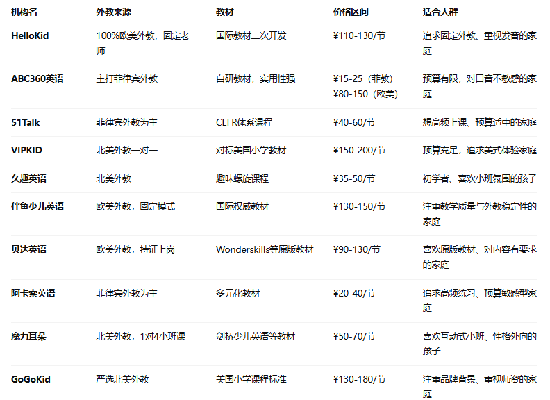 线上外教一对一课程对比_网上英语老师外教一对一_十大外教平台分析