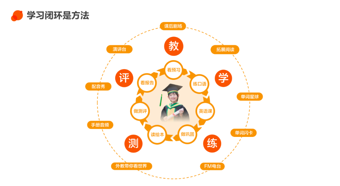 在线教育1V1市场分析_外教一对一授课型硕士_VIPKID在线英语1对1模式