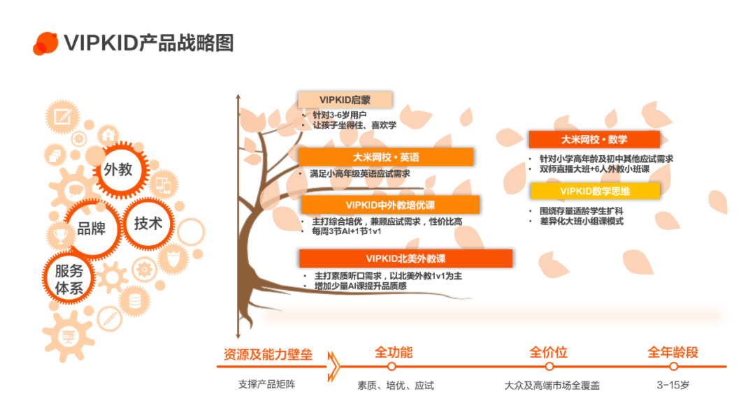 在线教育1V1市场分析_VIPKID在线英语1对1模式_外教一对一授课型硕士