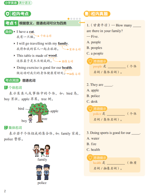 外教英语语法一对一辅导_小学英语语法必考点辅导书_小学英语单词必考点辅导书