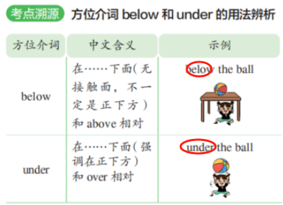 小学英语语法必考点辅导书_小学英语单词必考点辅导书_外教英语语法一对一辅导