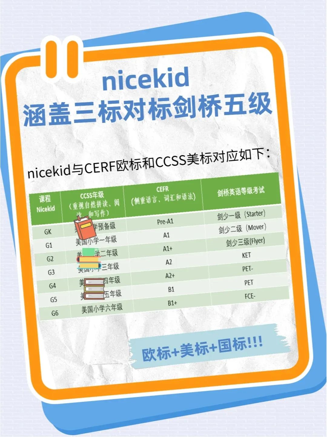 nicekid英语启蒙课程_小学生英语线上外教一对一那个好_欧美外教一对一教学