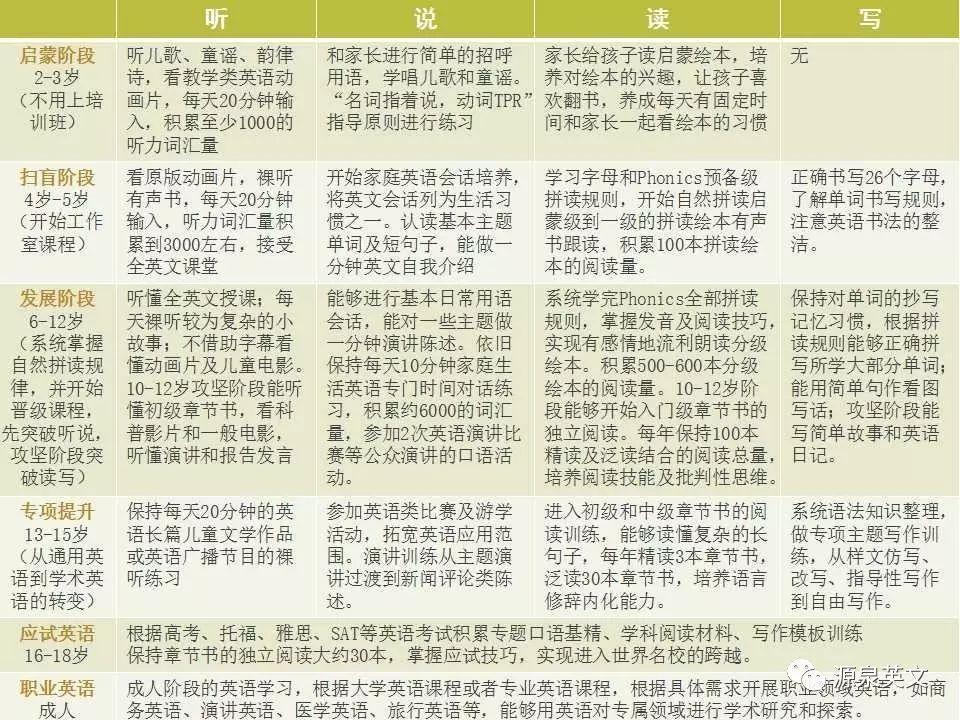  私人定制英语教学工作室 _外教分级阅读一对一教案_