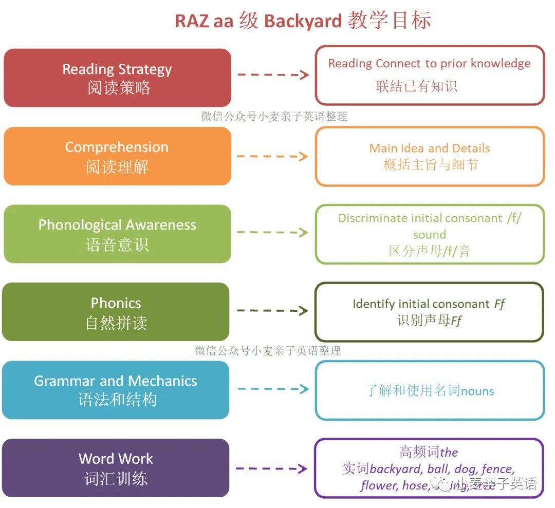 外教分级阅读一对一教案_RAZ精读教案Lesson Plan _ RAZ分级读物教学目标 