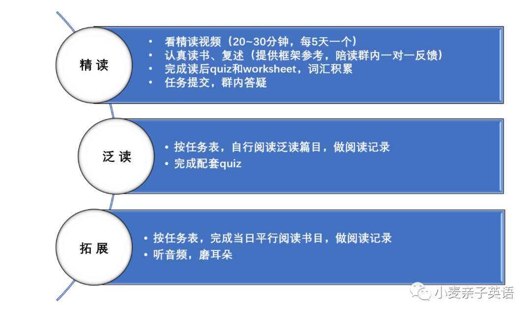 RAZ分级读物教学目标 _RAZ精读教案Lesson Plan _外教分级阅读一对一教案