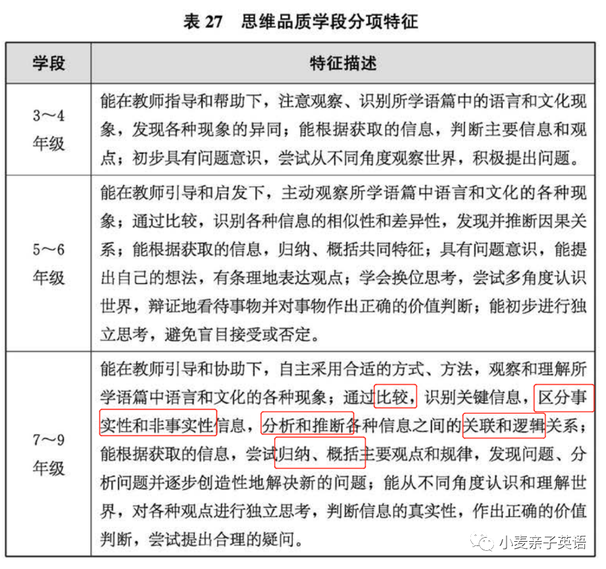 RAZ精读教案Lesson Plan _ RAZ分级读物教学目标 _外教分级阅读一对一教案