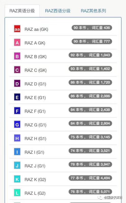  RAZ分级读物教学目标 _外教分级阅读一对一教案_RAZ精读教案Lesson Plan 