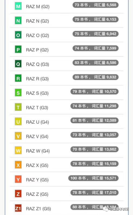 RAZ分级读物教学目标 _外教分级阅读一对一教案_RAZ精读教案Lesson Plan 