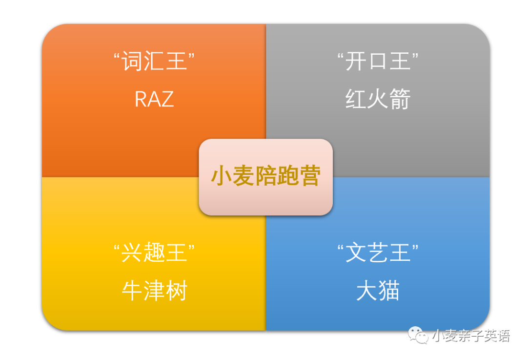  RAZ分级读物教学目标 _RAZ精读教案Lesson Plan _外教分级阅读一对一教案