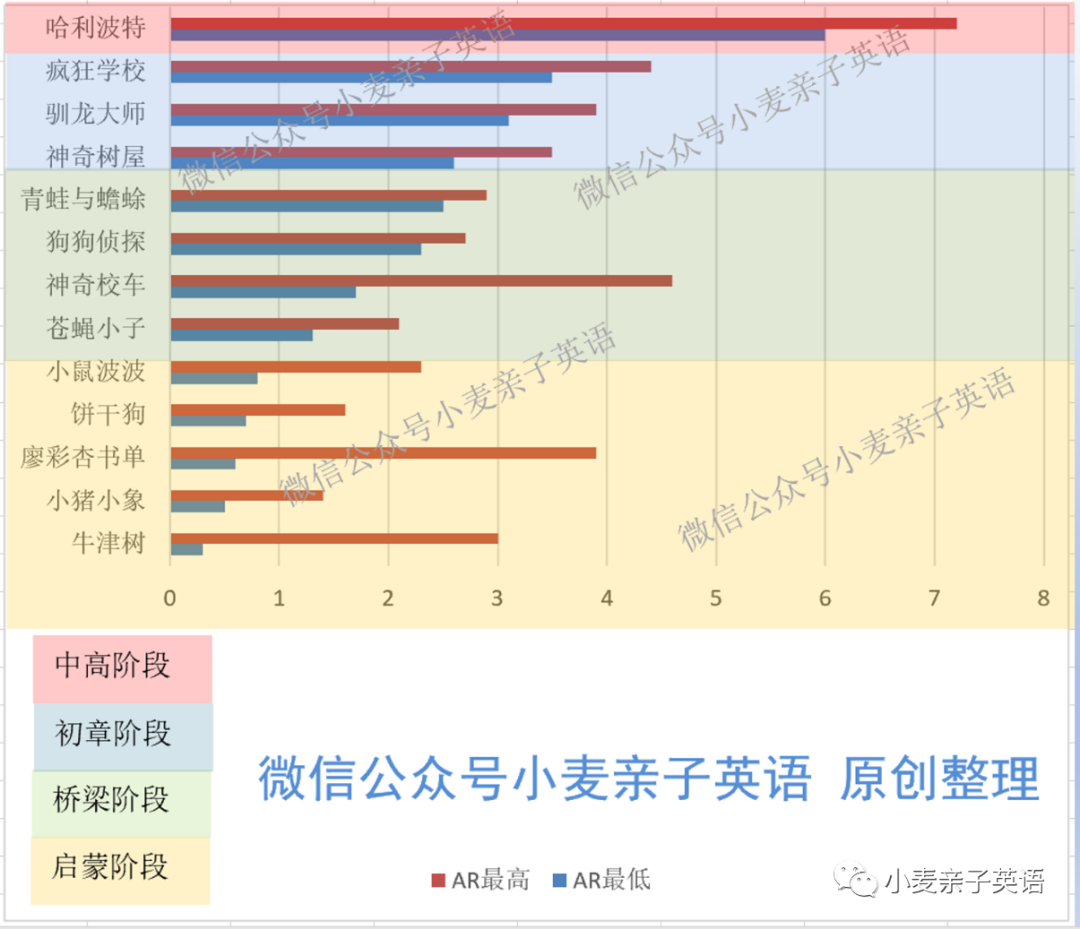 RAZ精读教案Lesson Plan _外教分级阅读一对一教案_ RAZ分级读物教学目标 