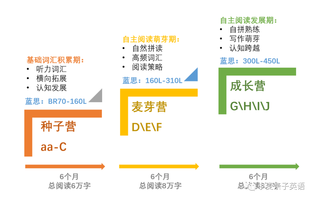 RAZ精读教案Lesson Plan _ RAZ分级读物教学目标 _外教分级阅读一对一教案