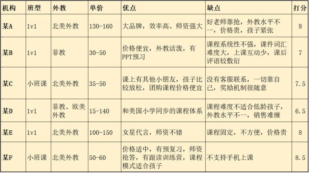 外教一对一价格及注意事项_在线英语学习平台对比_线上少儿英语机构选择