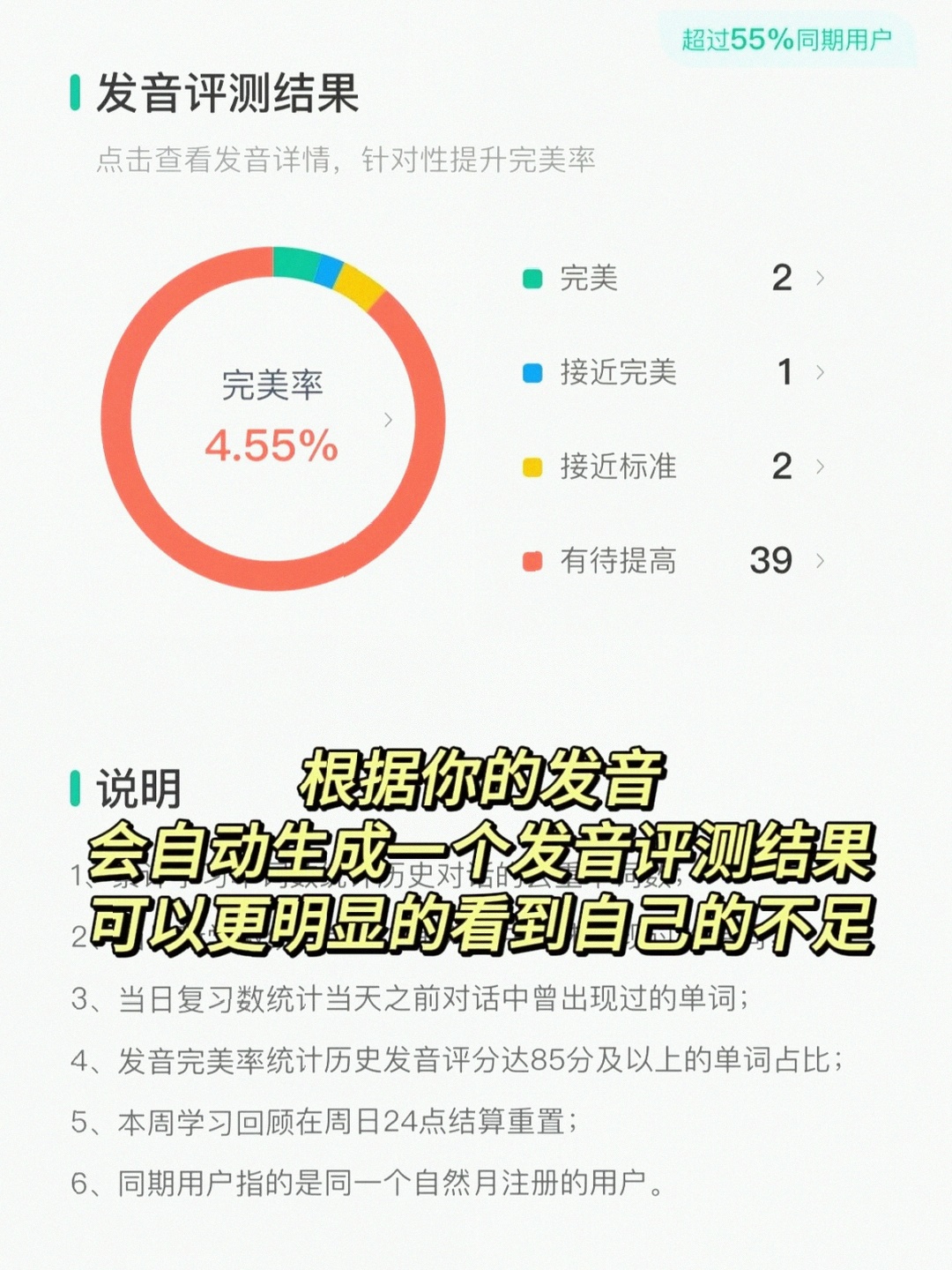 口语外教一对一费用_30岁AI英语口语软件推荐_可栗口语学习效果