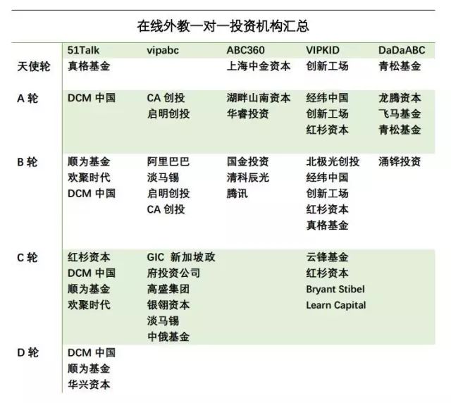 在线外教一对一融资_小学网上外教一对一_少儿英语在线外教市场分析