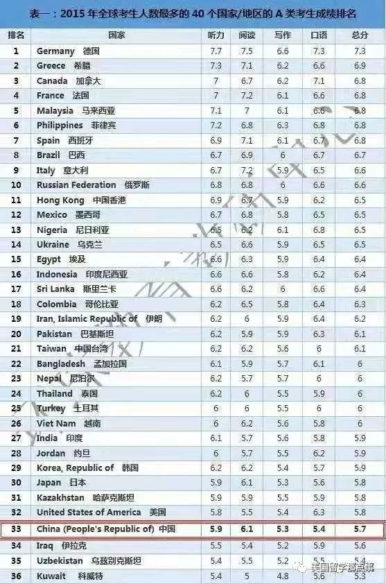 中国外教市场调查_外教资质问题分析_深圳一对一外教老师