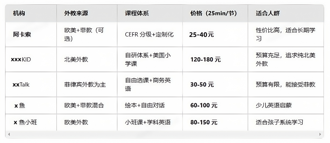 外教课试听对比_外教资质不齐坑_南非外教和菲律宾外教