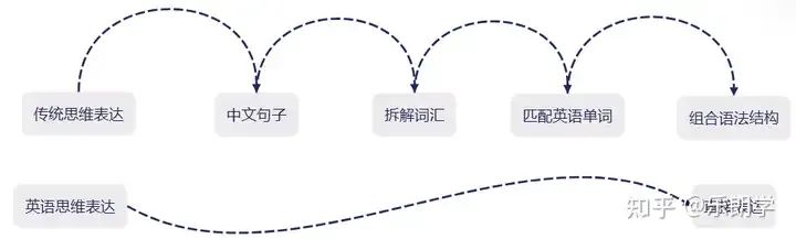 深圳英语培训机构推荐_深圳英语口语培训机构排名_深圳外教一对一哪里好找