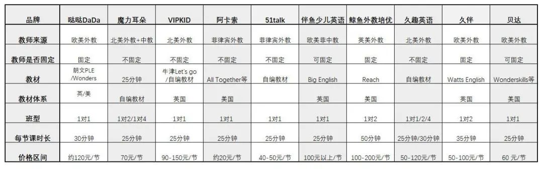 在线英语网课性价比对比_少儿英语网课机构评测_成都外教英语一对一