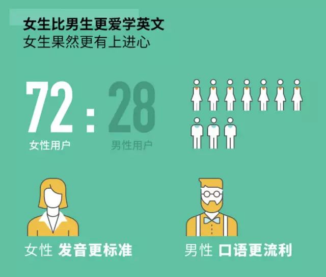  王翌创业故事 _流利说一对一外教如何进行_流利说AI英语学习 