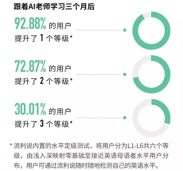 流利说一对一外教如何进行_流利说AI英语学习 _ 王翌创业故事 