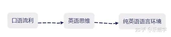 外教一对一都学什么教材的_英语口语外教APP推荐_真人在线英语口语外教课