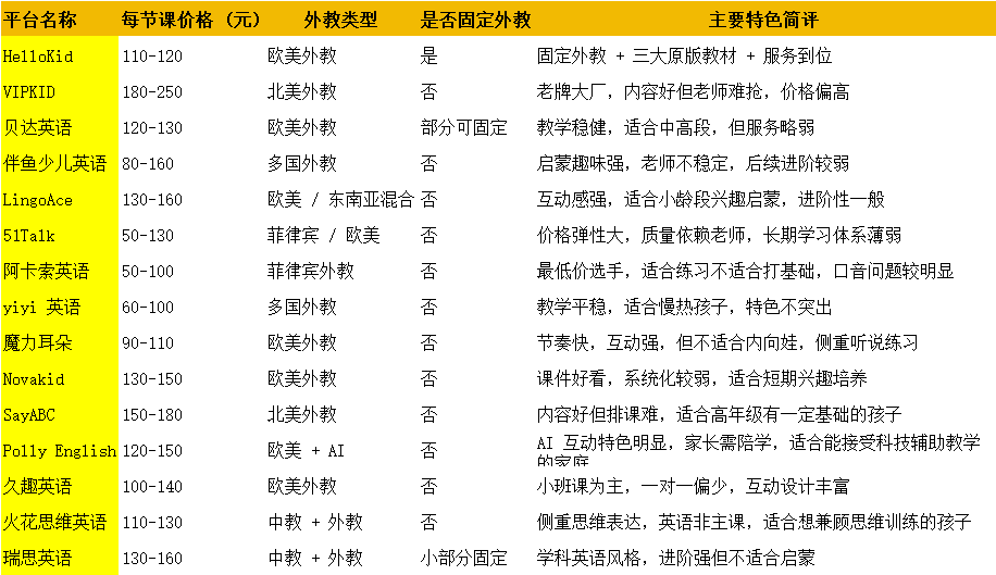 热门外教英语课程对比_外教英语一对一课程推荐_英语外教一对一机构哪家好