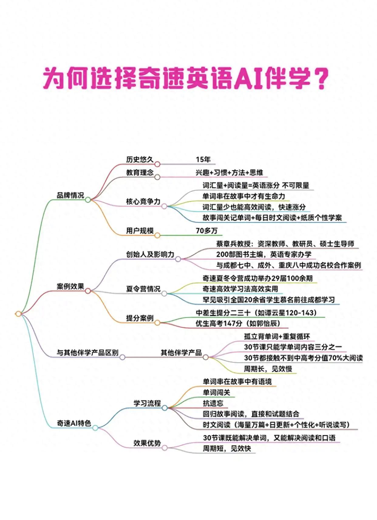 1欧美外教一对一_个性化时文阅读_奇速英语AI伴学