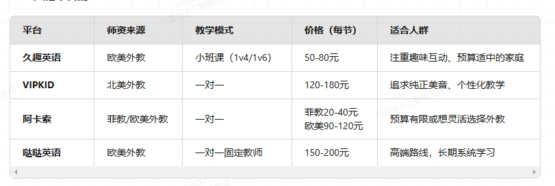 久趣英语与主流平台对比_久趣英语师资水平_阿卡索外教网什么师资
