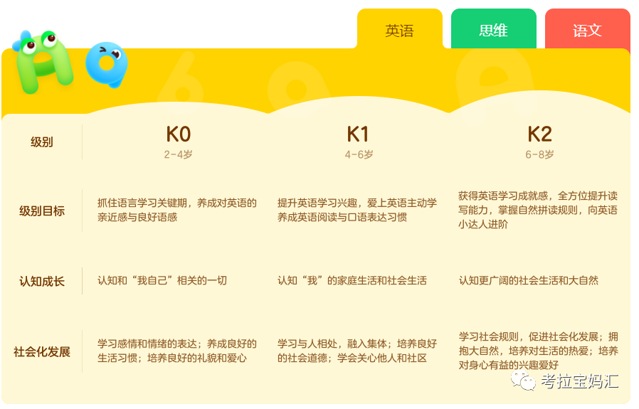 外教一对一学英语平台优点有哪些_低幼宝宝英语启蒙AI课程_AI英语启蒙app推荐