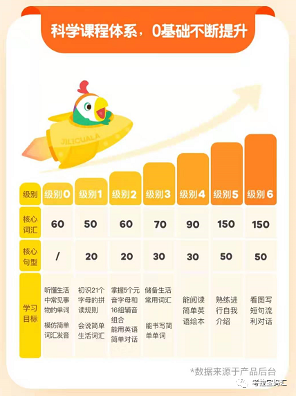 外教一对一学英语平台优点有哪些_低幼宝宝英语启蒙AI课程_AI英语启蒙app推荐
