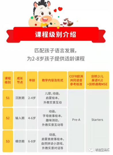 低幼宝宝英语启蒙AI课程_外教一对一学英语平台优点有哪些_AI英语启蒙app推荐