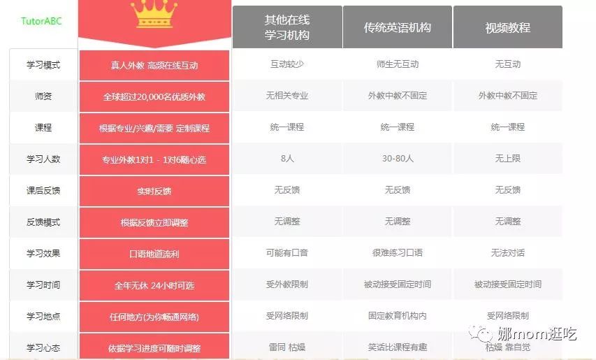 _线下英语一对一外教怎么样_ 线上线下英语启蒙对比 