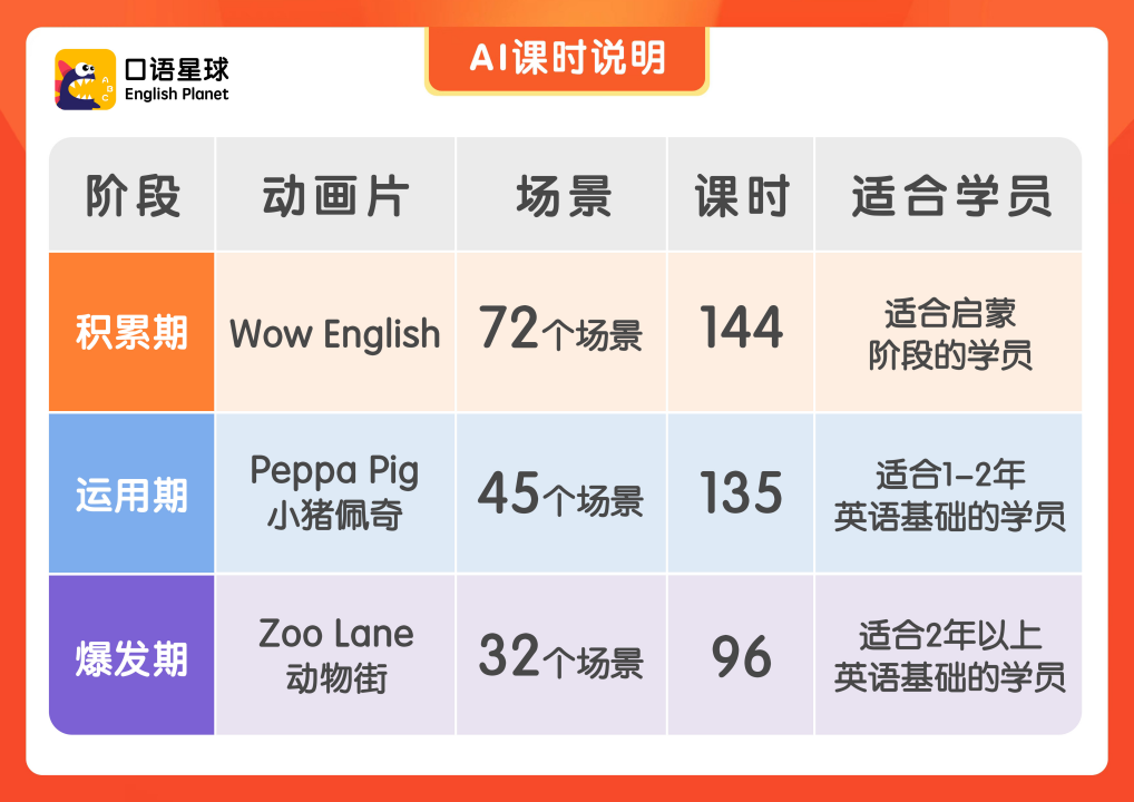 动画片教学英语启蒙_口语星球英语启蒙课_北京线下一对一英语外教英语课2019