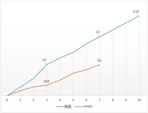 少儿英语机构测评 _ VIPKID课程效果分析 _vipkid如何选好的外教