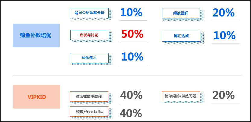  VIPKID课程效果分析 _少儿英语机构测评 _vipkid如何选好的外教