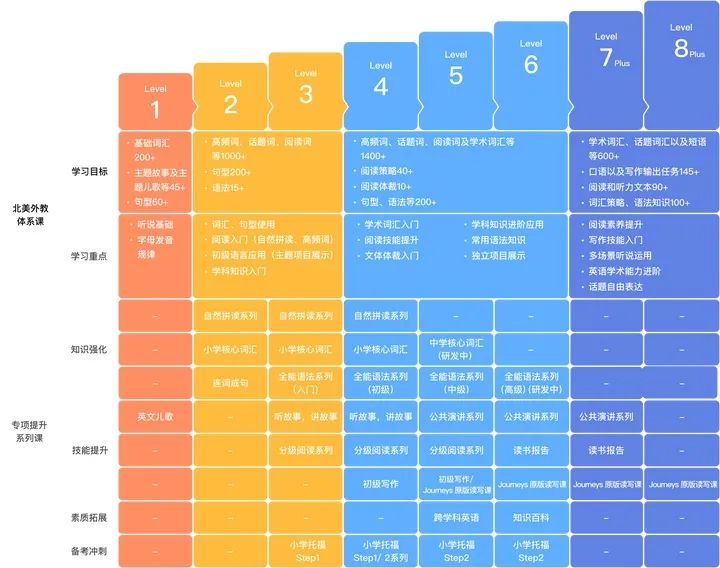 VIPKID北美外教优势_vipkid如何选好的外教_小学英语能力达标标准