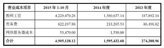 韦博一对一外教_在线外教成本分析_飞博教育商业模式
