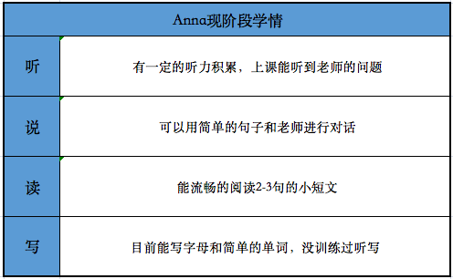 阿卡索**英语真实学习效果_阿卡索英语 有没有线下_阿卡索菲教课程体验评价