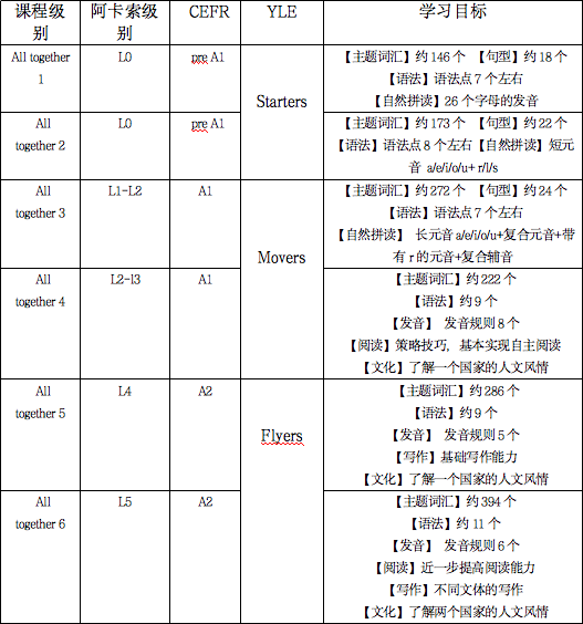 阿卡索**英语真实学习效果_阿卡索英语 有没有线下_阿卡索菲教课程体验评价